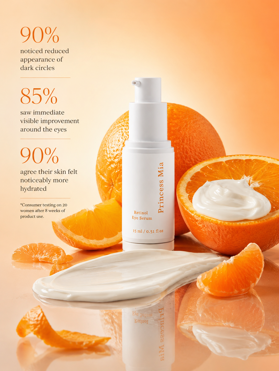 Princess Mia Retinol Eye Serum featuring clinical-inspired results with 2% Bidens Pilosa, helping reduce the appearance of dark circles, hydrate the under-eye area, and smooth fine lines.